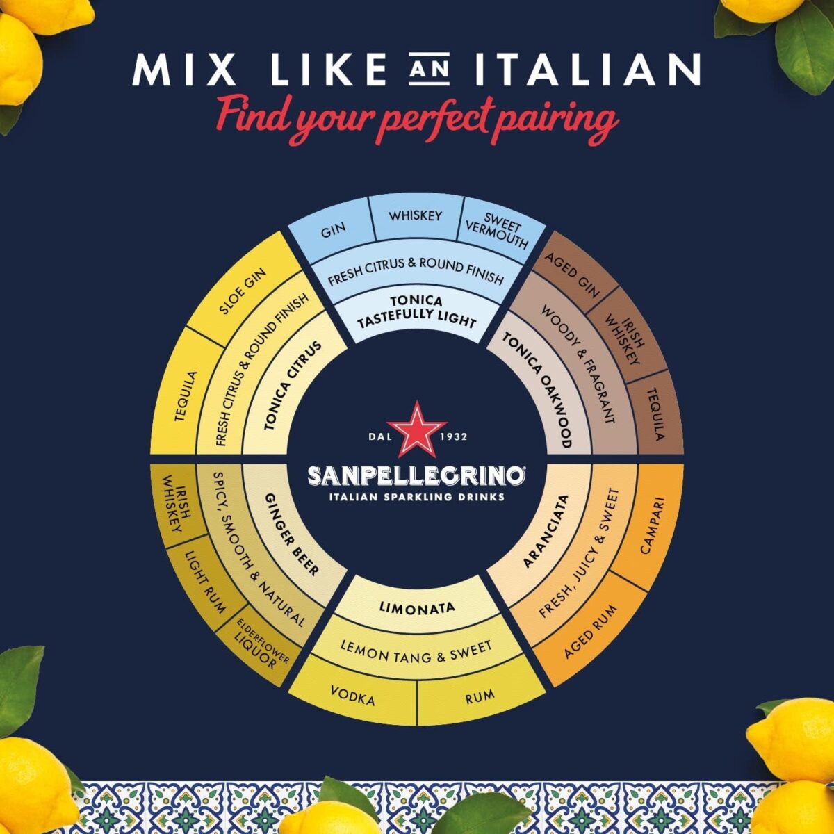San Pellegrino Italian Sparkling Drinks Citrus Tonic Water Glass 4X200Ml