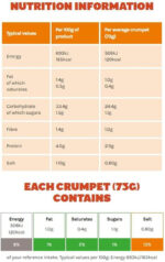 Warburtons Gluten Free Crumpets, Pack of 4