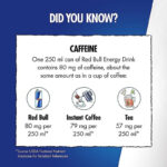 Red Bull Energy Drink Sugar Free 250 Ml X8